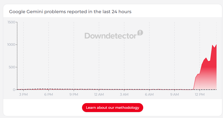 Gemini outage numbers