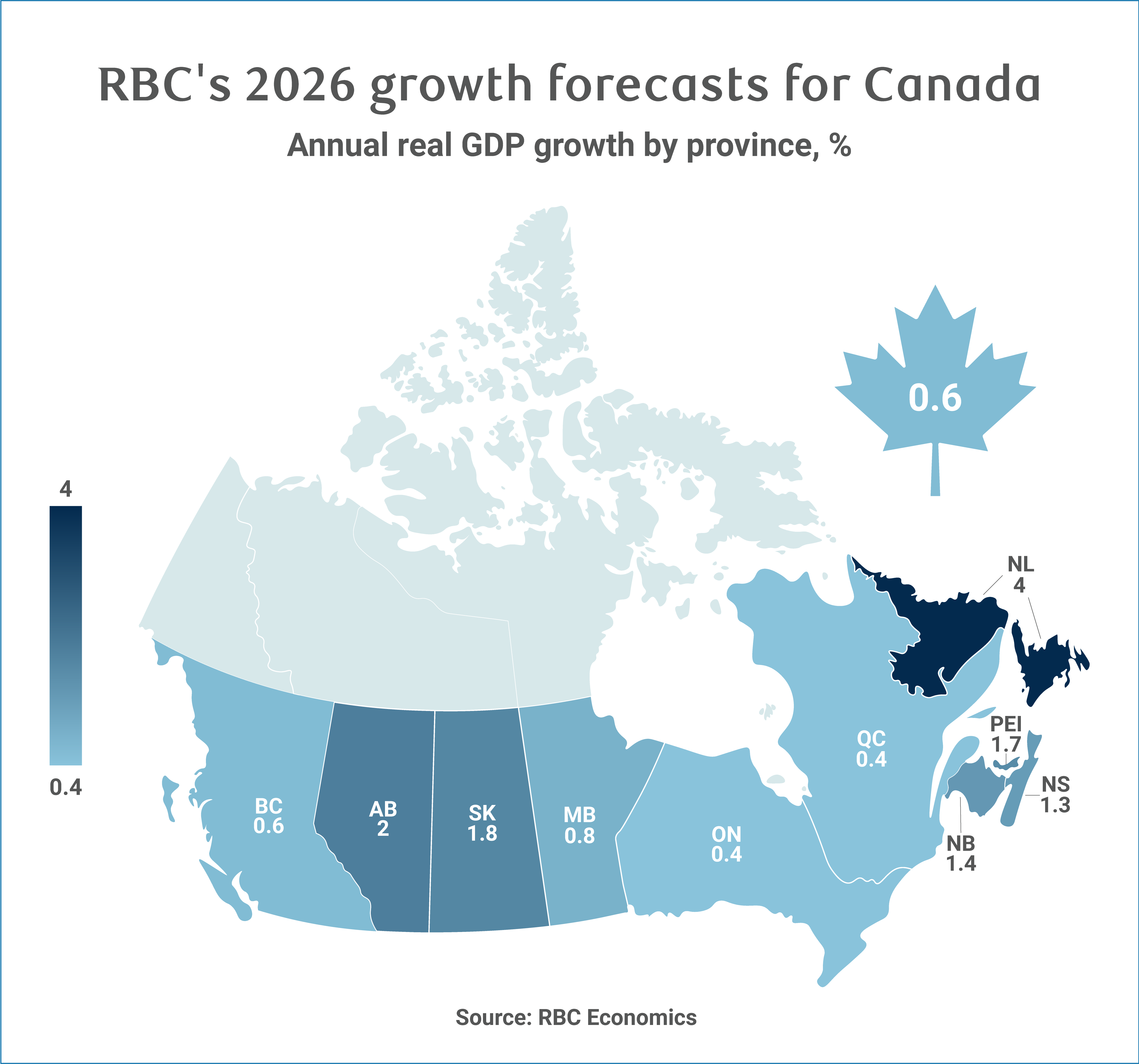RBC Economics 2026 provincial growth forecasts