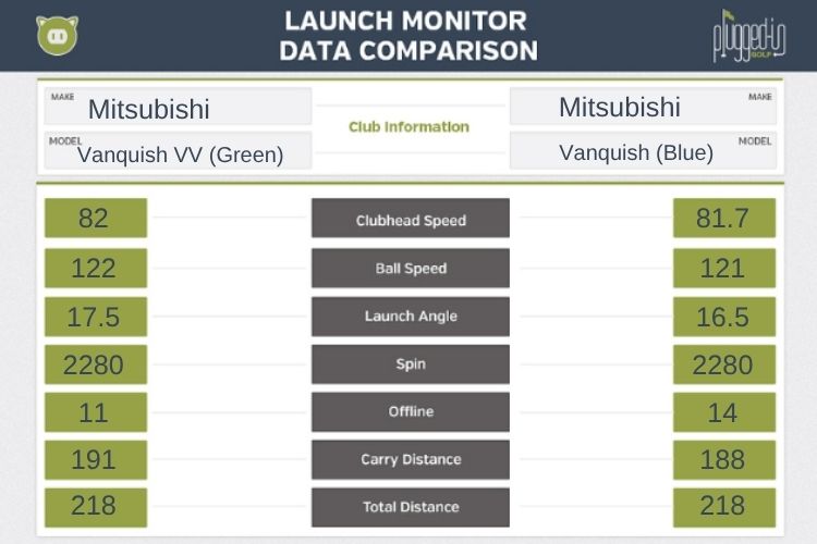 Mitsubishi Vanquish VV Shaft Review review