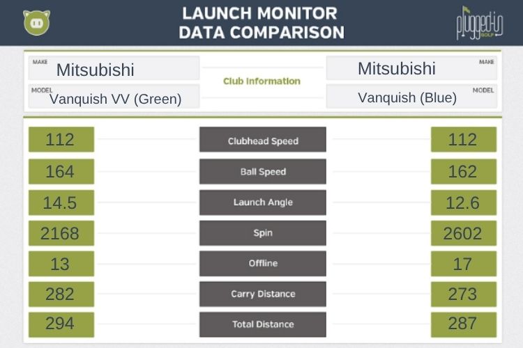 Mitsubishi Vanquish VV Shaft Review review