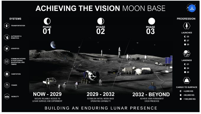 NASA, moon base