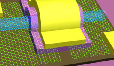 Nanometer Nanotubes for Future Electronics
