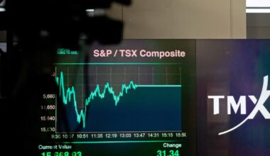 Analysts’ forecast returns, recommendations and yields for all stocks in the S&P/TSX Composite Index