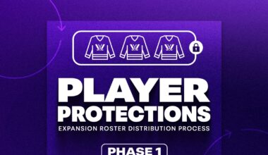PWHL ANNOUNCES PLAYER PROTECTION LISTS FOR PHASE 1 OF 2026 EXPANSION ROSTER BUILDING PROCESS | PWHL