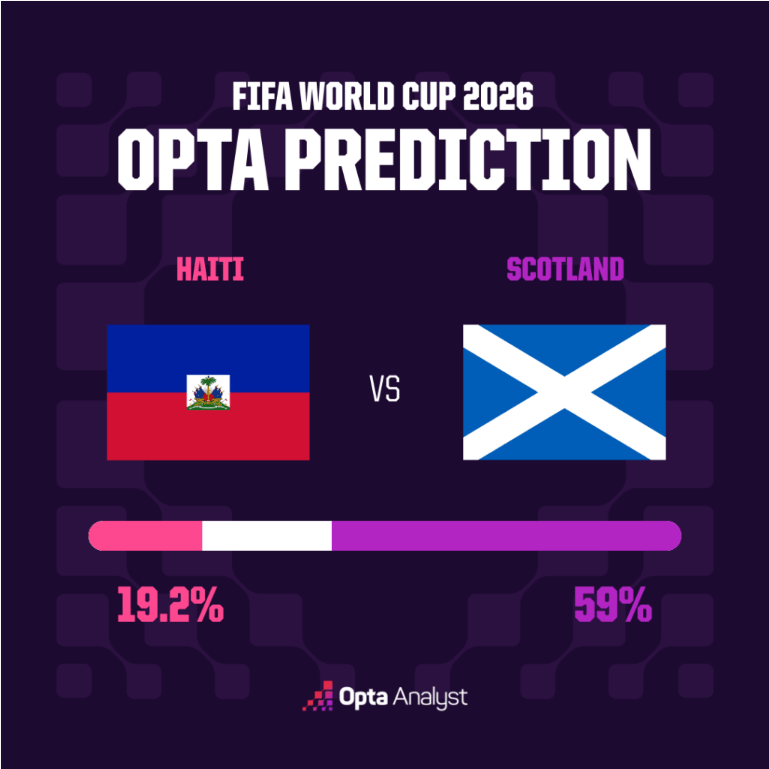 Haiti vs Scotland