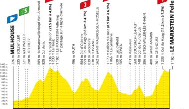 Tour de France 2026 stage 14 preview