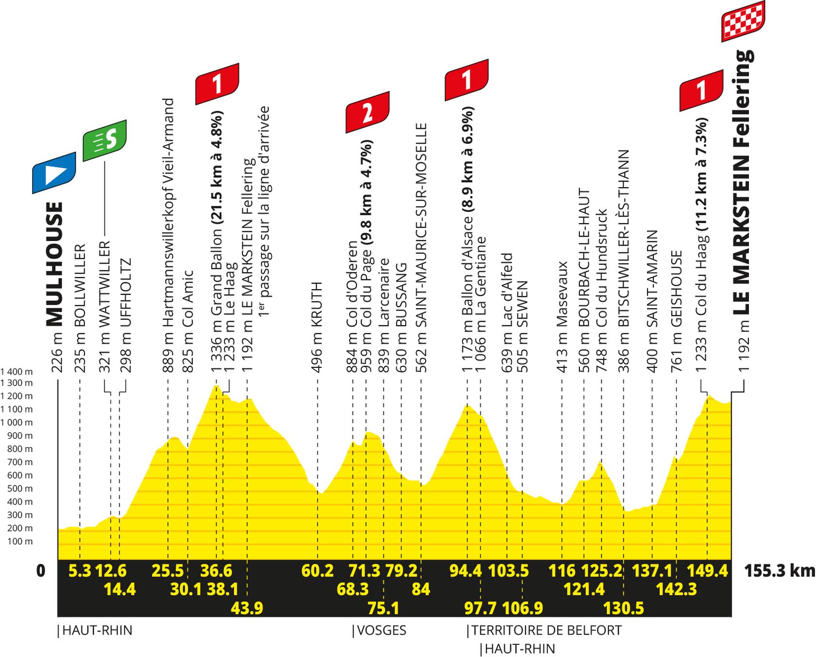 Route information for the 2026 Tour de France