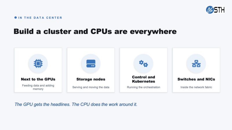 STH Build A Cluster And The CPUs Are Everywhere