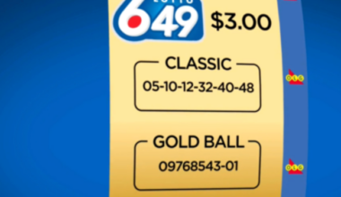 Winning Lotto 6/49 Gold Ball jackpot ticket worth $16M sold in Peterborough