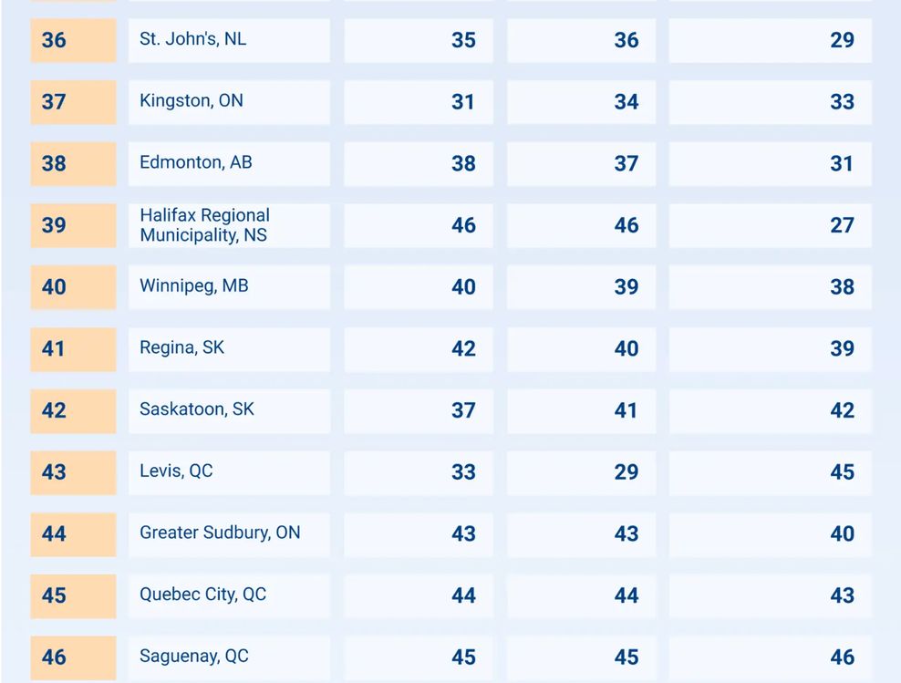 edmonton