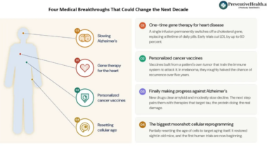 #75: Four medical breakthroughs that could change the next decade