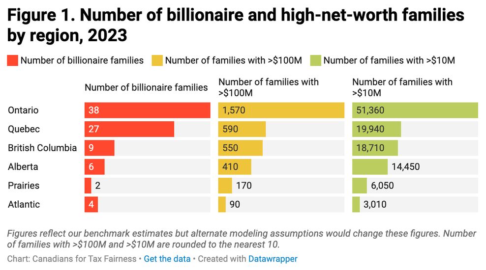 billionaire