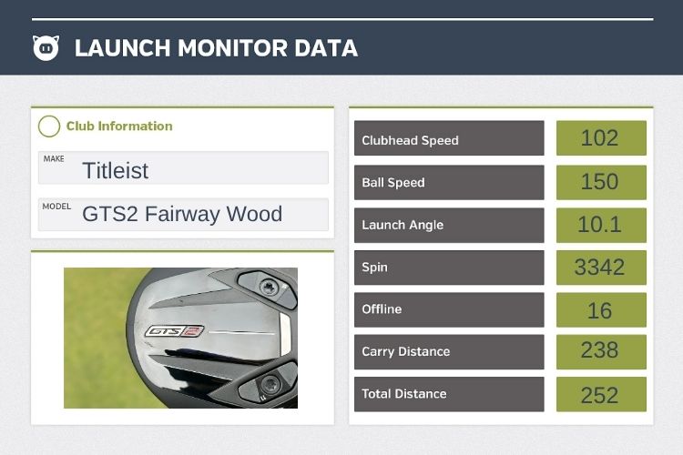 Titleist GTS2 Fairway Wood Review review