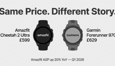 Amazfit confirms price rises