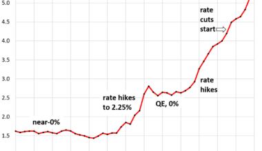 Money-Market Funds & CDs: Americans and their Piles of Interest-Earning Cash as “Real” Yields Turn Negative