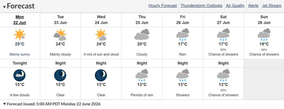 Vancouver forecast