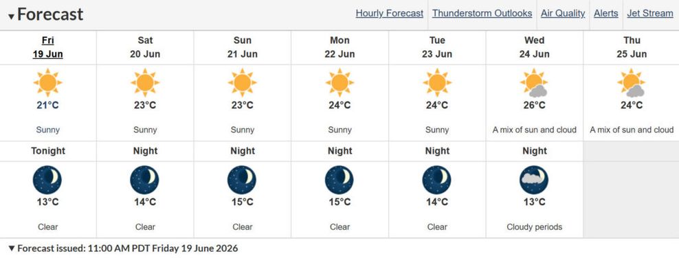 Vancouver weather