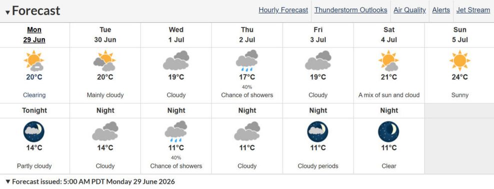 Vancouver weather