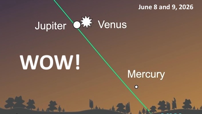 Venus-Jupiter conjunction: Sky chart with Venus right next to Jupiter and Mercury below, with WOW written next to them.