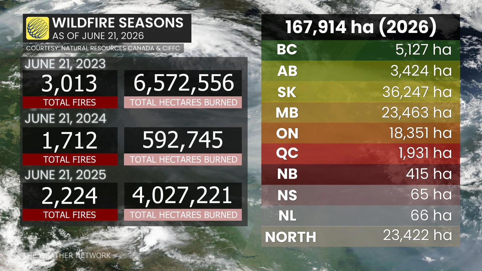 Wildfire Seasons 2023 to 2026