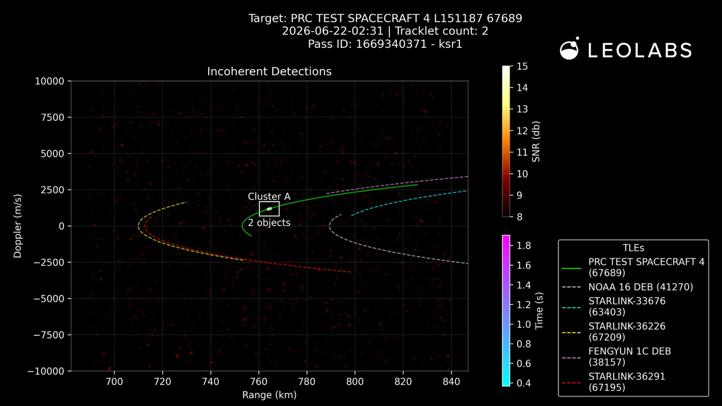 A graphic showing the location of the object in LEO