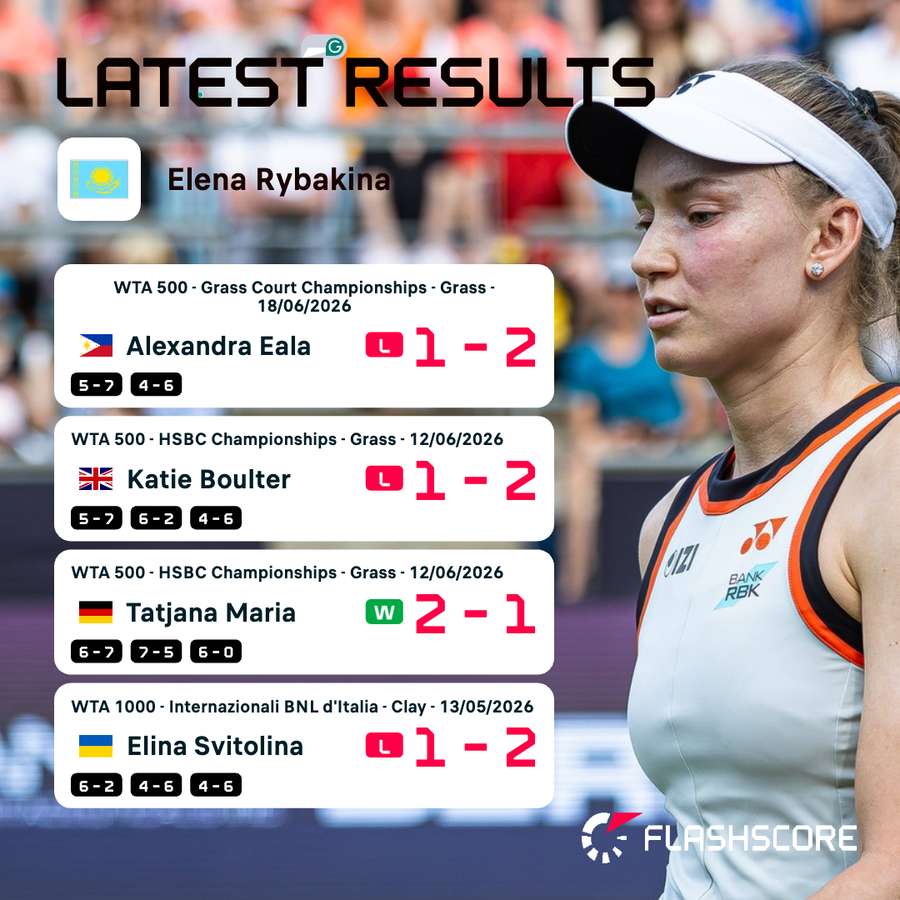 Rybakina's latest results