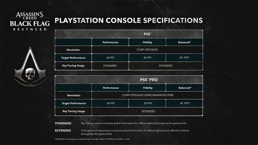 PS5 Pro Black Flag