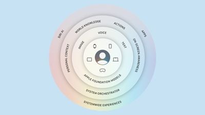 apple ios 27 siri foundation models