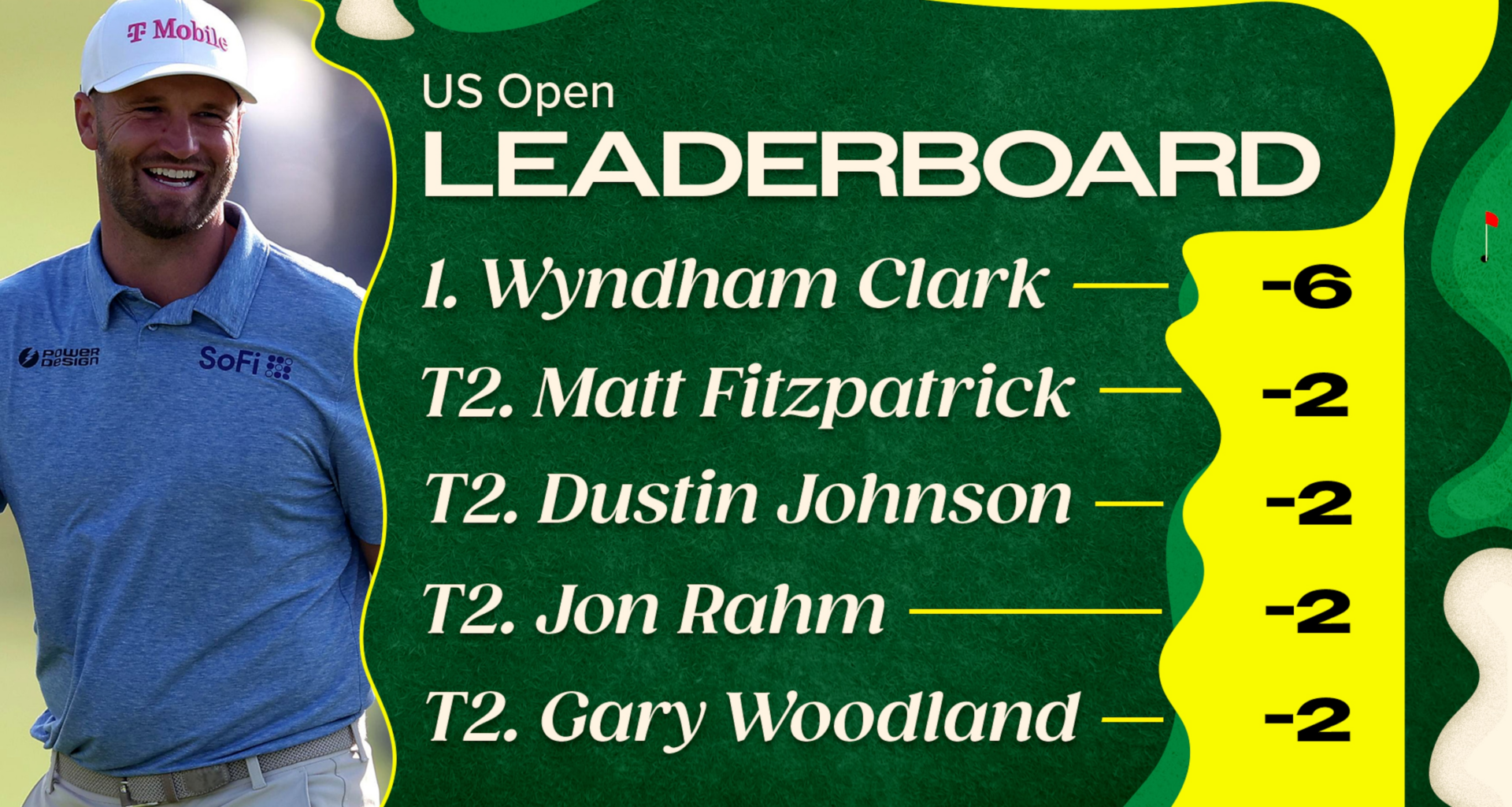 US Open Golf 2026 Cut Line Projections After Thursday's Leaderboard