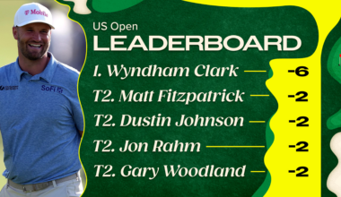 US Open Golf 2026 Cut Line Projections After Thursday's Leaderboard