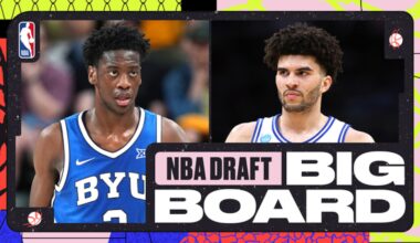2026 NBA Draft Big Board and Top 74 Prospect Rankings with 1 Week To Go