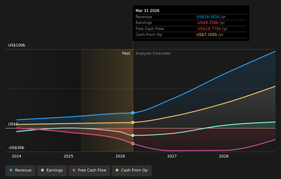 NasdaqGS:SPCX Earnings & Revenue Growth as at Jun 2026
