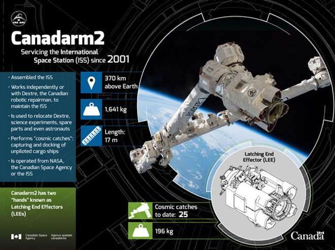 Canadarm2 and a Latching End Effector.