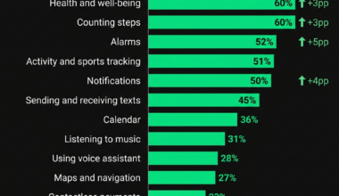 The Loyalty Gap: Garmin and Coros Owners Most Likely to Switch