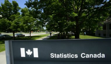 Economy adds 88,000 jobs as unemployment rate falls to 6.6%: StatCan