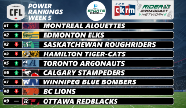 SportsCage.com CFL Power Rankings: Montreal Alouettes take over top spot, Edmonton Elks charge into second | 620 CKRM - The Voice of Saskatchewan