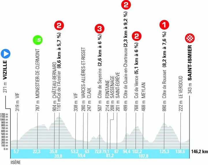 dauphine-etappe-1