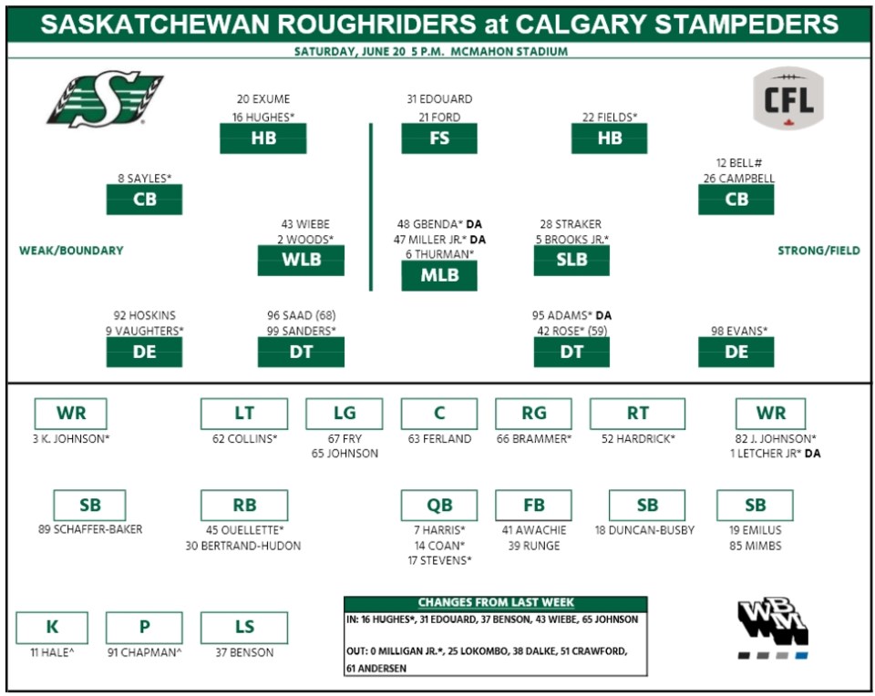 depth-chart-week-3