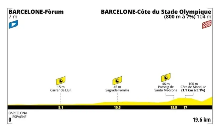 etappe-1-tour-de-france-2026