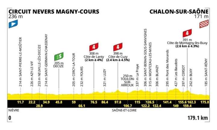 etappe-12-tour-2026
