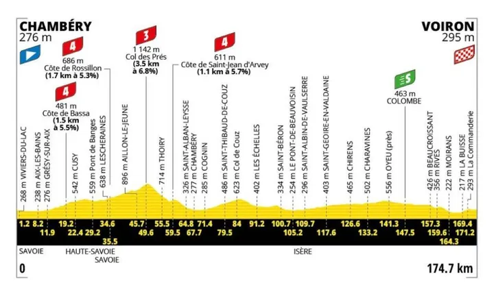 etappe-17-tour-de-france-2026