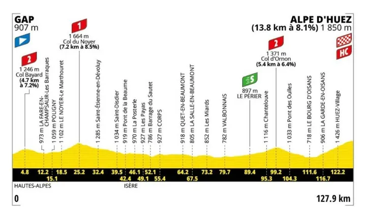 etappe-19-tour-de-france-2026