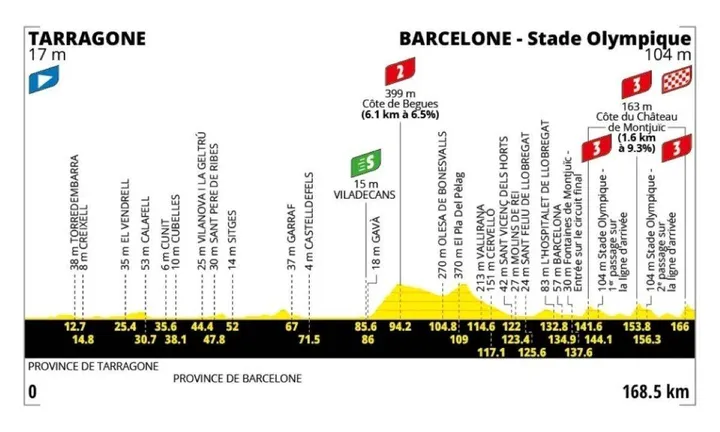 etappe-2-tour-2026