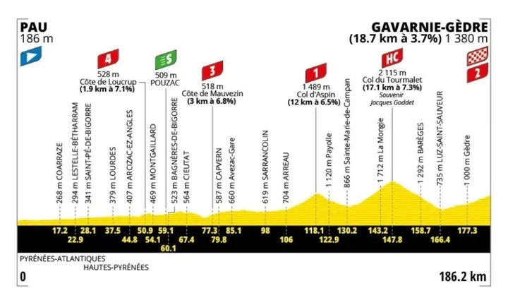 etappe-6-tour-de-france-2026