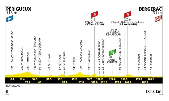 etappe-8-tour-de-france-2026