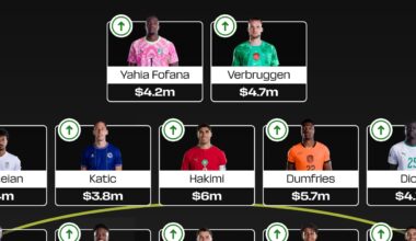 Fantasy FIFA World Cup 2026: Round 3 Wildcard – pros, cons + best team