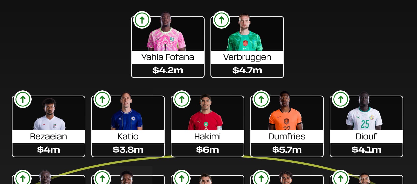 Fantasy FIFA World Cup 2026: Round 3 Wildcard – pros, cons + best team