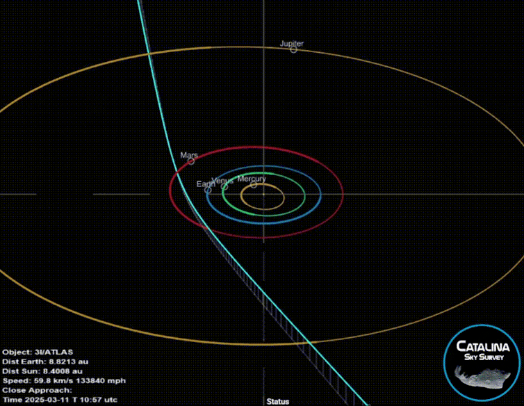 An animation showing the path of 3I/Atlas through the Solar System.
