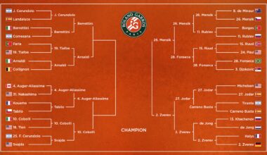 Jakub Mensik Beats Joao Fonseca, Updated French Open Men's Bracket at Roland-Garros