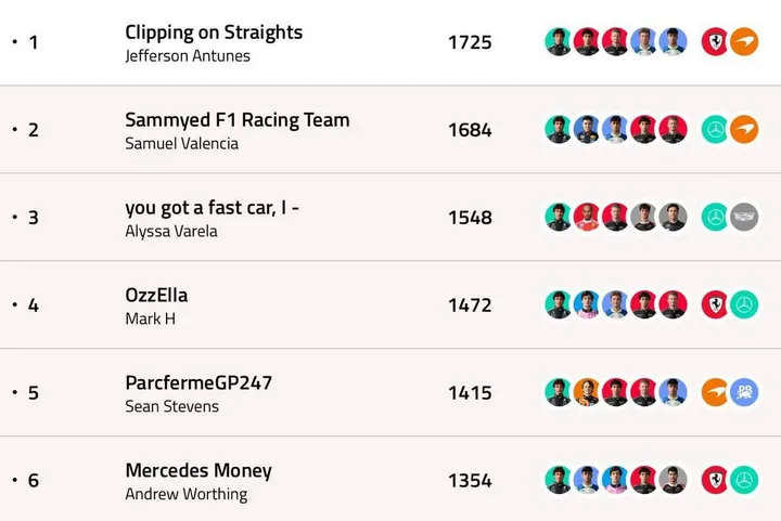 GP247-F1-Fantasy-Standings-Barcelona-Provisional-2026